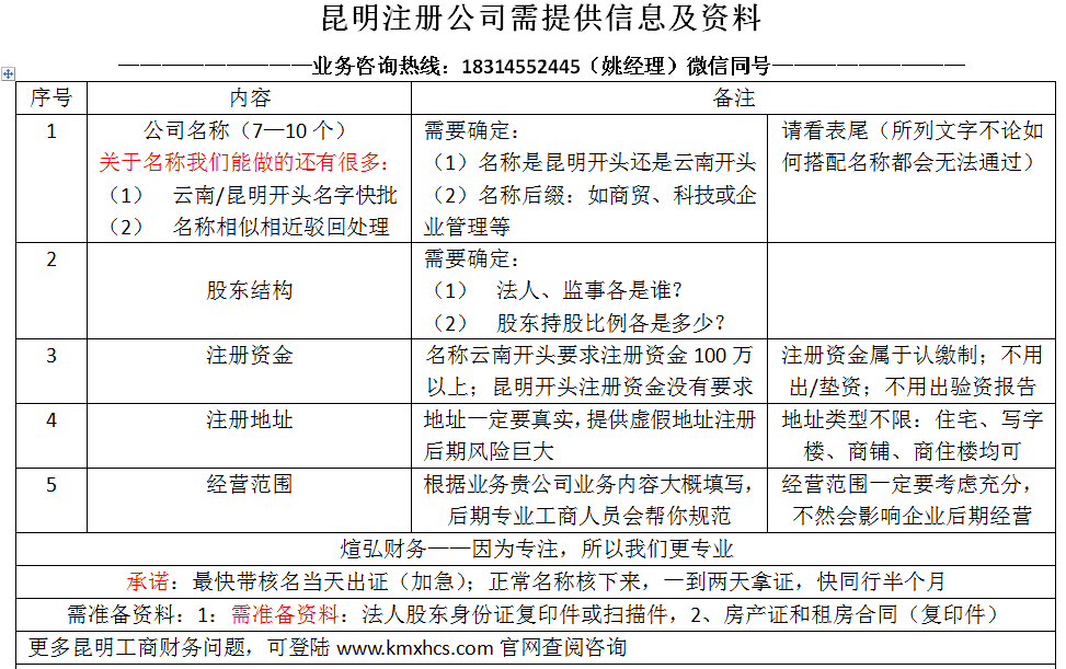 昆明公司注册之前需要考虑的几点问题汇总