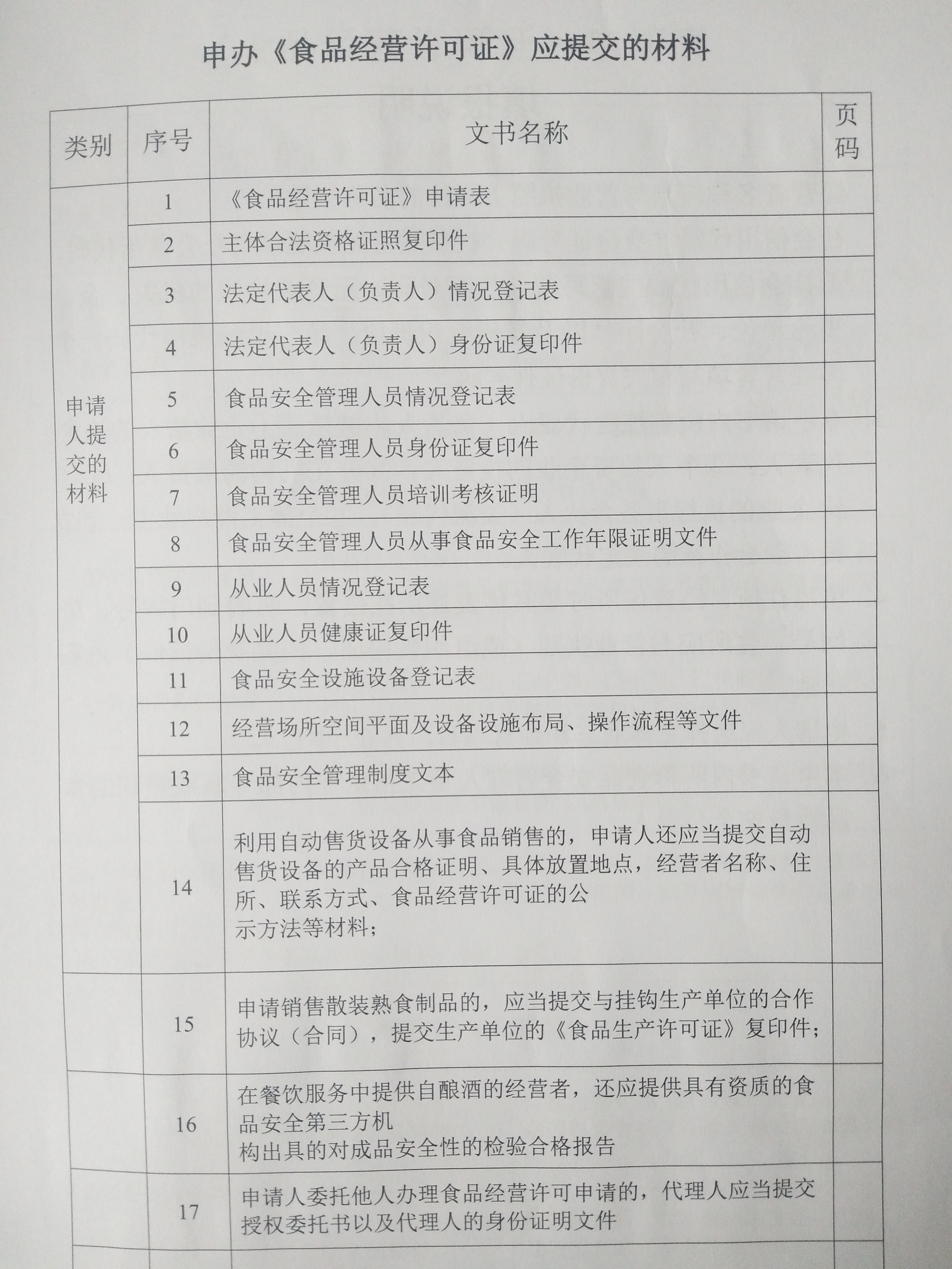 昆明办理食品卫生许可证需要提交资料