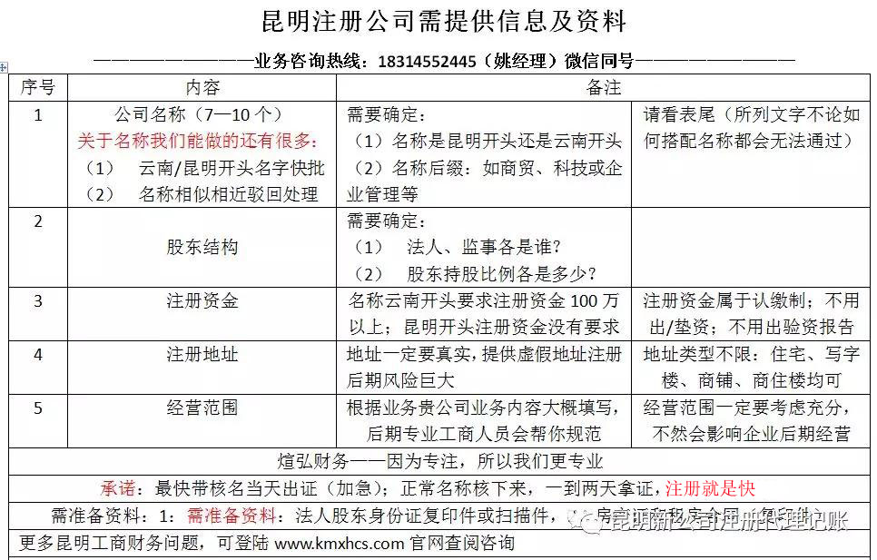 昆明公司注册所需提供资料