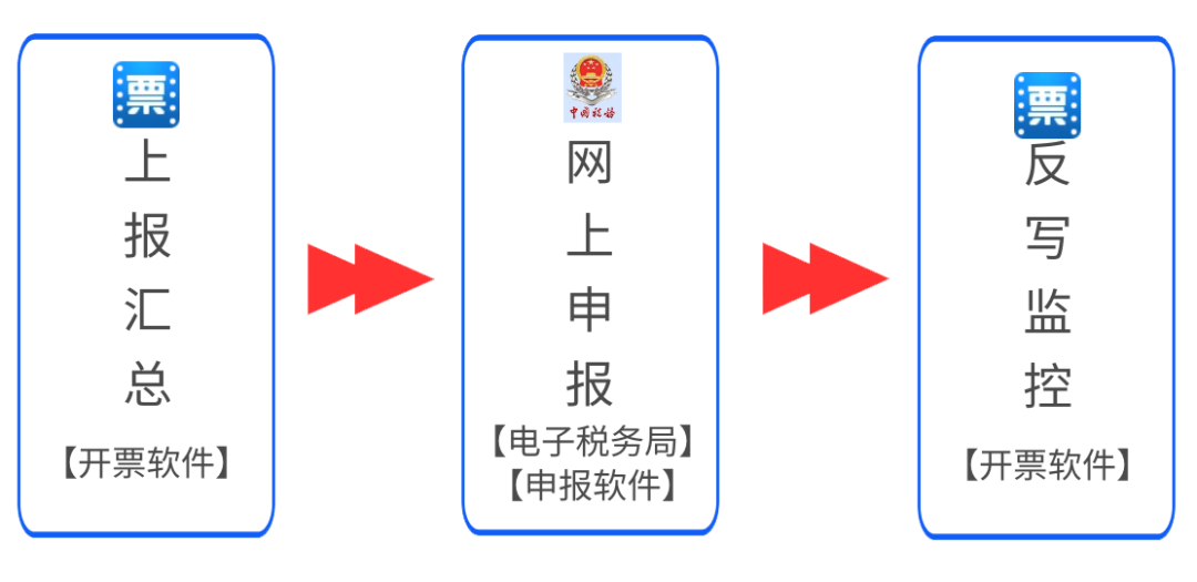 税控设备抄报清卡方法步骤1