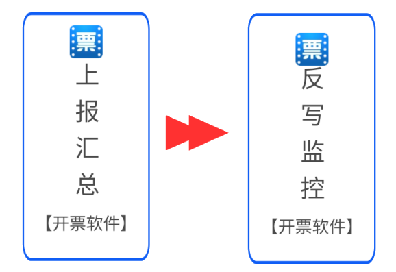 税控设备抄报清卡方法步骤2