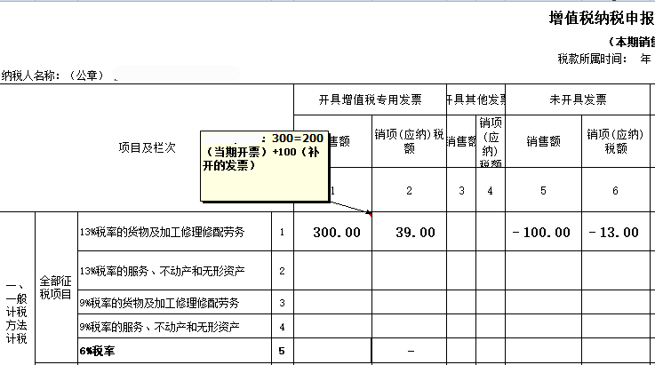 昆明代理记账找煊弘财务