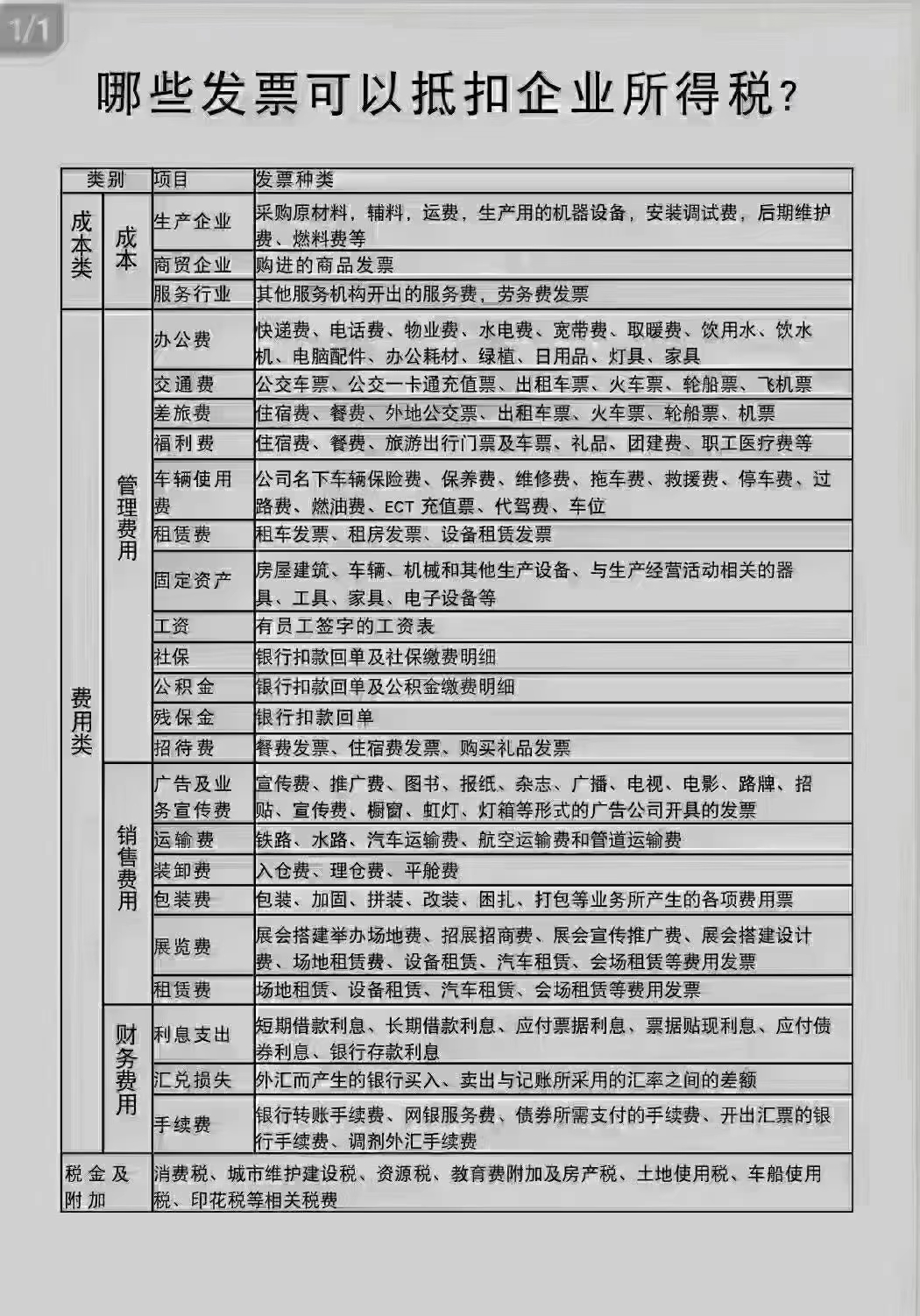 所得税前可以抵扣成本费用的票据有哪些？